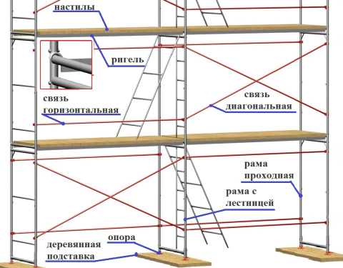 рамные строительные леса